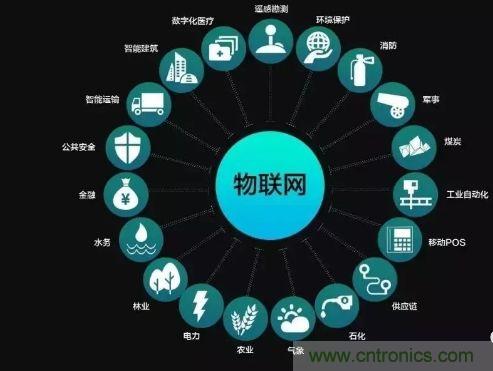 關于對物聯(lián)網(wǎng)理解的十大誤區(qū)，你踩雷了嗎？