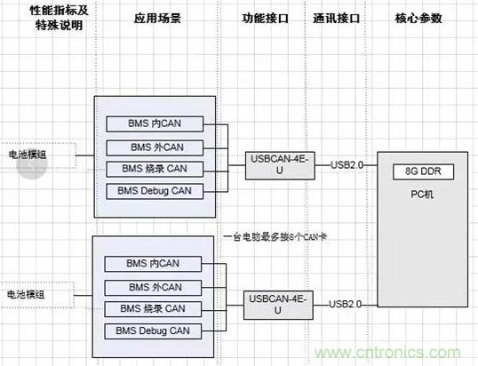 傳感器+無線通信=？發(fā)揮你的想象力！