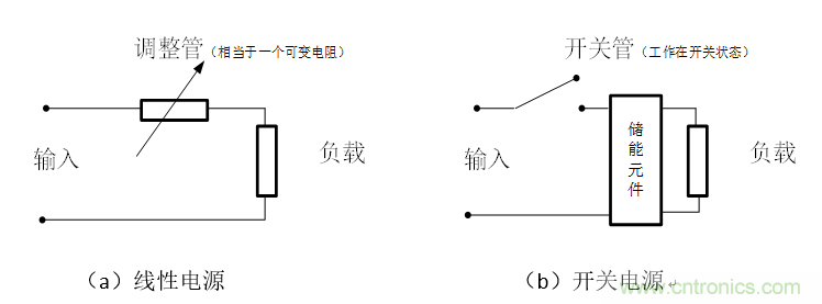 DIY一個數(shù)控開關(guān)電源，你需要掌握這些知識