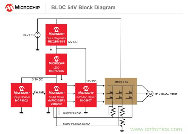 為何如今的服務(wù)器應(yīng)用都在使用54V BLDC電機(jī)？