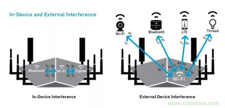 沒有它智能手機就是塊磚頭，一文讀懂&ldquo;濾波器&rdquo;