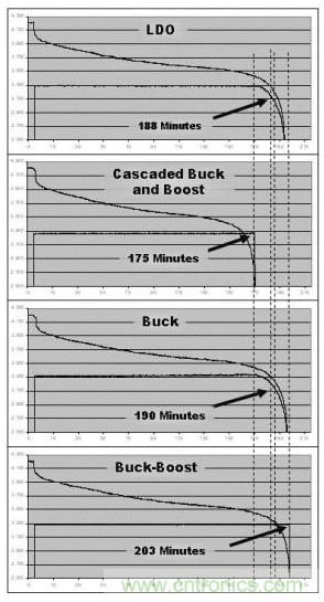 降壓、升壓、LDO，這么多電源拓撲該如何選？