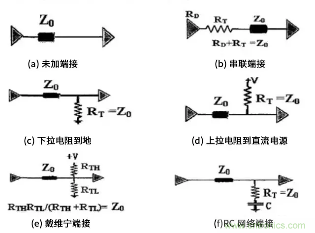高速電路中的電阻端接到底有什么作用？