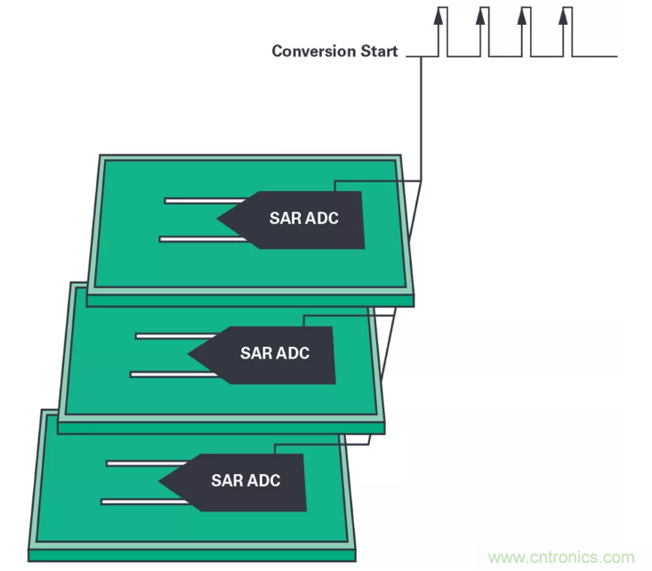 想要避免中斷數(shù)據(jù)流？送你一個(gè)不一樣的同步方法
