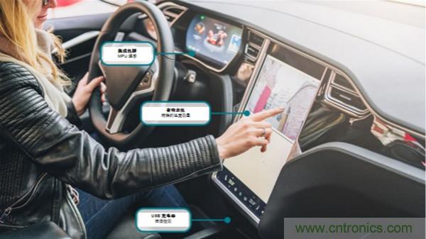 如何保障汽車(chē)信息娛樂(lè)和機(jī)群系統(tǒng)的熱安全性？