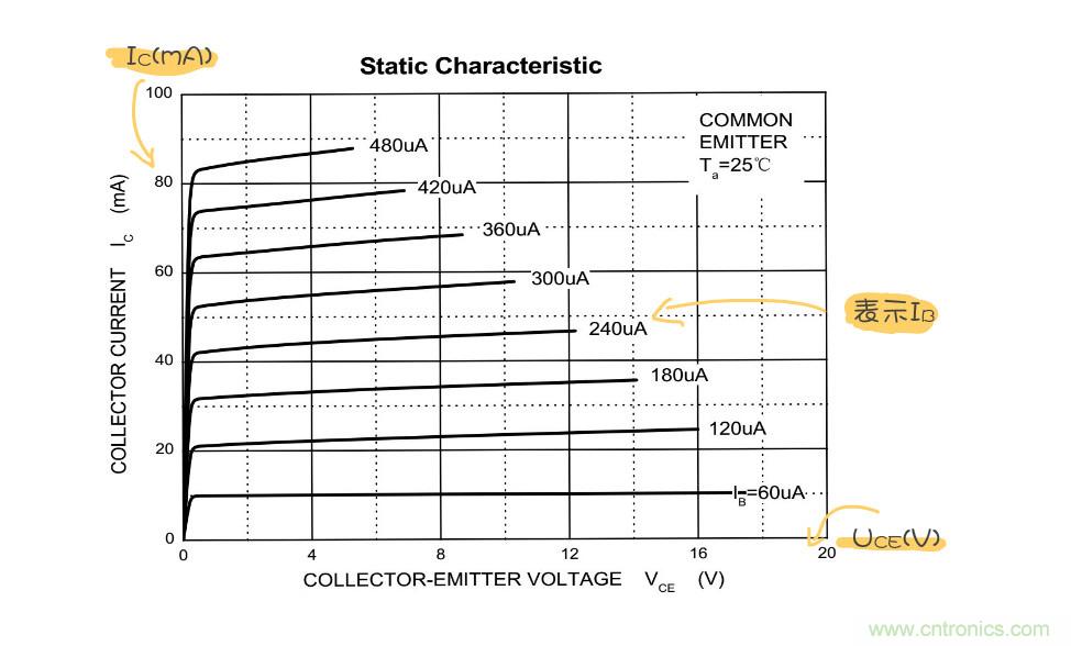 靜態(tài)工作點(diǎn)是什么？有什么作用？