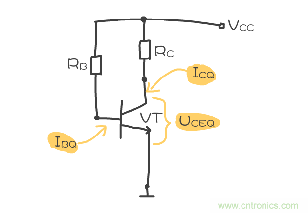 靜態(tài)工作點(diǎn)是什么？有什么作用？