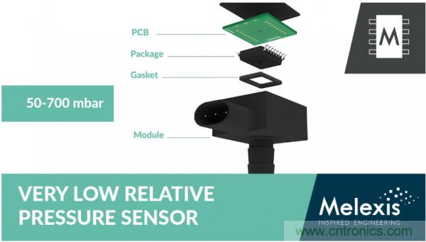 汽車傳感器芯片巨頭Melexis，對(duì)汽車綠色使命的探索