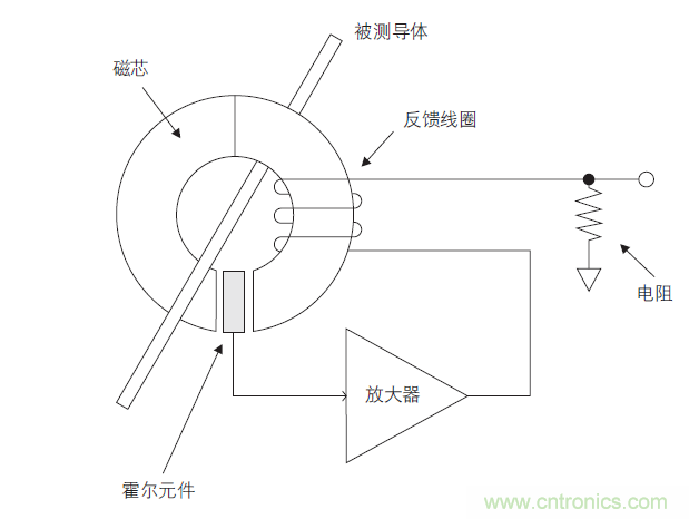 您測(cè)量電流的方法用對(duì)了嗎？