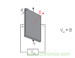 您測(cè)量電流的方法用對(duì)了嗎？