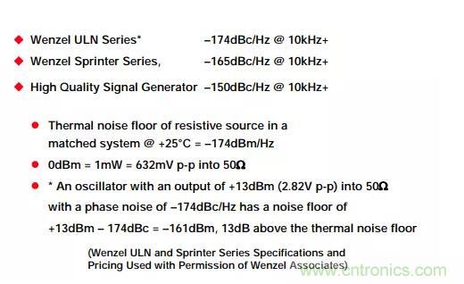 如何將振蕩器相位噪聲轉(zhuǎn)換為時間抖動？這個方法很簡單！