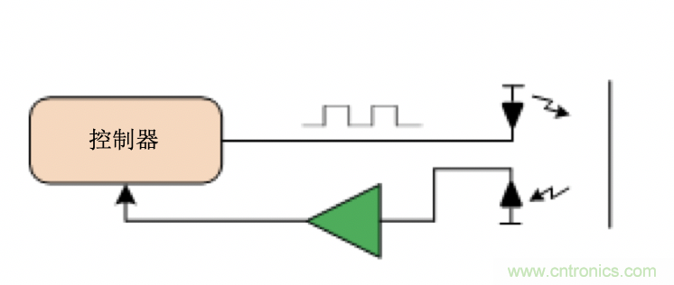 面臨掃地機器人設計挑戰(zhàn)？這六種情況可以用小型放大器搞定！