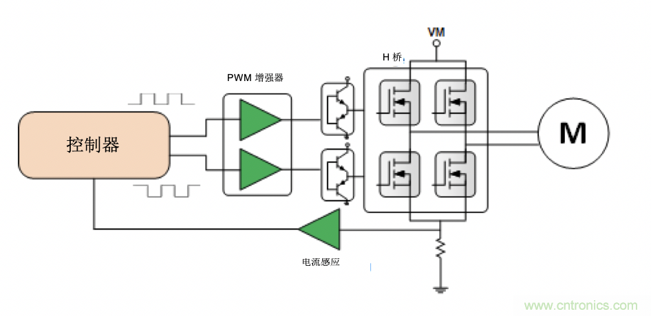 面臨掃地機器人設計挑戰(zhàn)？這六種情況可以用小型放大器搞定！