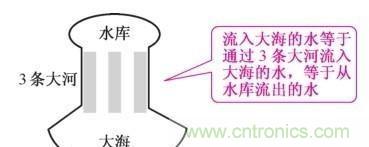 如何快速掌握電阻并聯(lián)電路的特性，初學(xué)者必看