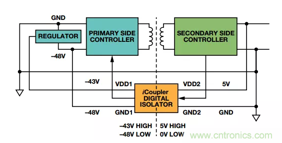 當(dāng)數(shù)字隔離器披上電平轉(zhuǎn)換器的“小馬甲”~ 當(dāng)數(shù)字隔離器披上電平轉(zhuǎn)換器的“小馬甲”~