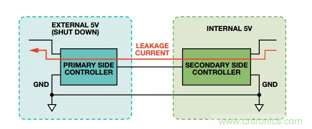 當(dāng)數(shù)字隔離器披上電平轉(zhuǎn)換器的“小馬甲”~ 當(dāng)數(shù)字隔離器披上電平轉(zhuǎn)換器的“小馬甲”~