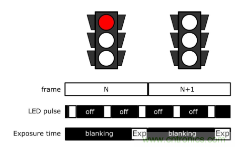 自動駕駛系統(tǒng)如何跨越LFM這道坎？