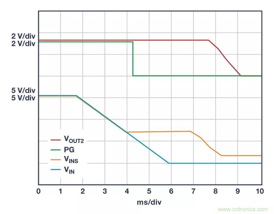 時刻為關(guān)鍵電路供電，這款穩(wěn)壓器你了解了沒？