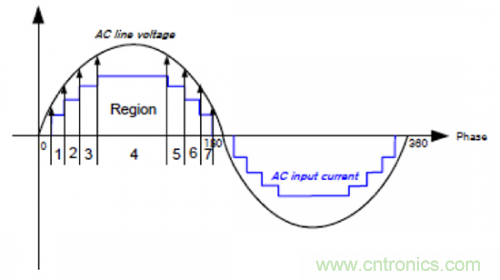 什么是光引擎技術(shù)？它是如何提高LED燈的可靠性的？