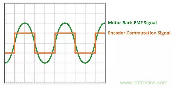 長見識，BLDC換向你了解嗎？