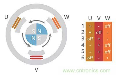 長見識，BLDC換向你了解嗎？