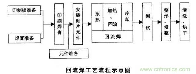 搞不懂波峰焊和回流焊的內(nèi)容，你還怎么設(shè)計電路板~