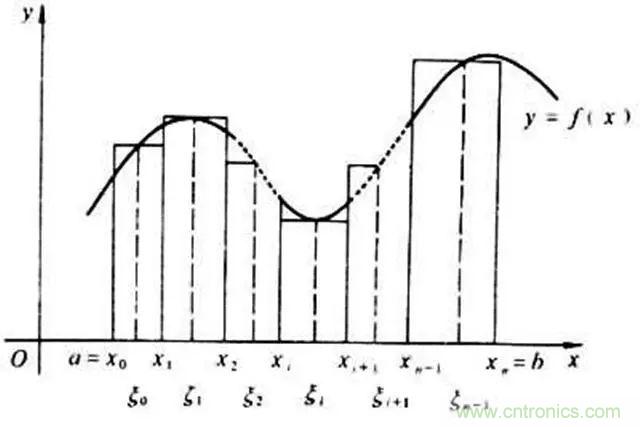 變頻器的輸出頻率調(diào)高，那么輸出電壓將如何提高？