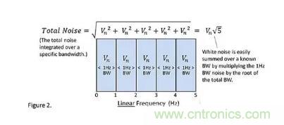 基礎(chǔ)知識(shí) | 什么是電阻的固有噪聲？