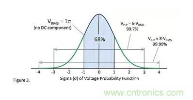 基礎(chǔ)知識(shí) | 什么是電阻的固有噪聲？