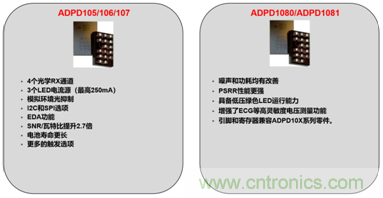 從光學(xué)模塊到系統(tǒng)構(gòu)建來解決，如何實(shí)現(xiàn)光學(xué)體征信號(hào)監(jiān)測？