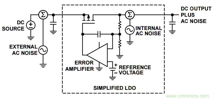 粉紅還有爆米花，5大常見(jiàn)噪聲你弄懂沒(méi)？