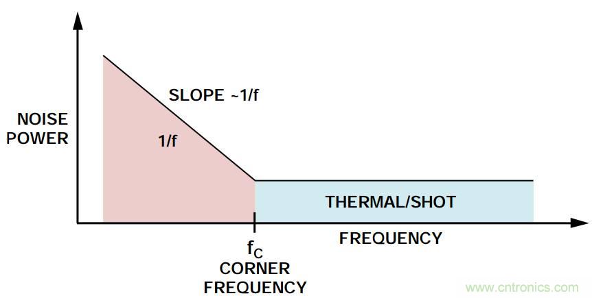 粉紅還有爆米花，5大常見(jiàn)噪聲你弄懂沒(méi)？