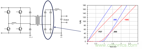 為什么超低阻抗SiC FET受歡迎？它能使系統(tǒng)冷卻運行！