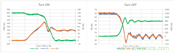 為什么超低阻抗SiC FET受歡迎？它能使系統(tǒng)冷卻運行！
