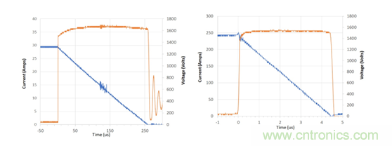 為什么超低阻抗SiC FET受歡迎？它能使系統(tǒng)冷卻運行！