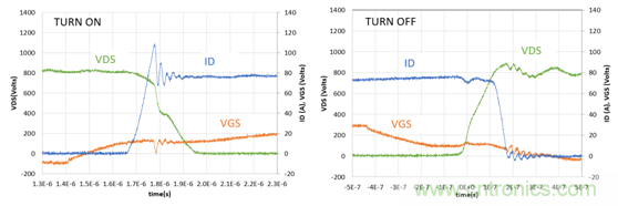 為什么超低阻抗SiC FET受歡迎？它能使系統(tǒng)冷卻運行！