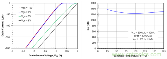 為什么超低阻抗SiC FET受歡迎？它能使系統(tǒng)冷卻運行！