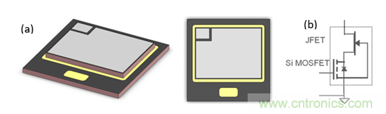 為什么超低阻抗SiC FET受歡迎？它能使系統(tǒng)冷卻運行！