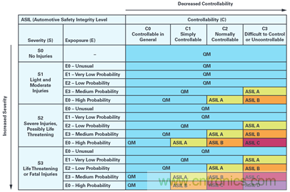 雙AMR電機(jī)位置傳感器，適用于安全性至關(guān)重要的應(yīng)用