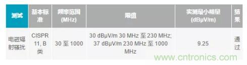 如何搞定功耗和空間，實現(xiàn)可靠又緊湊的隔離模擬輸出模塊？