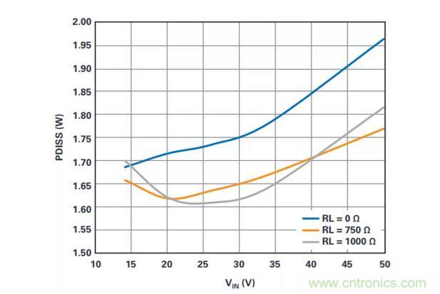 如何搞定功耗和空間，實現(xiàn)可靠又緊湊的隔離模擬輸出模塊？