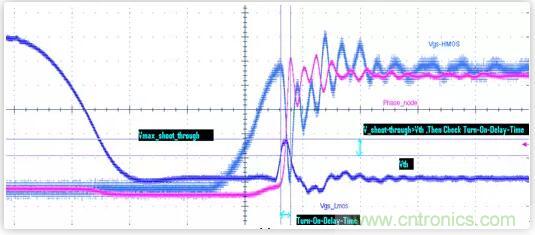&ldquo;又用錯示波器了？&rdquo;一文教你電源相關的測試