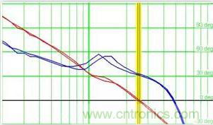 &ldquo;又用錯示波器了？&rdquo;一文教你電源相關的測試