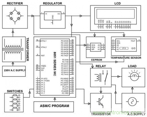 電路設(shè)計并非易事，工程師們?nèi)绾螌崿F(xiàn)&ldquo;完美&rdquo;電路？
