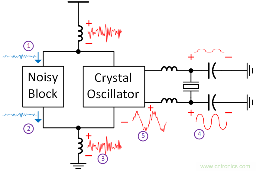 如何避免&ldquo;接地錯覺&rdquo;？工程師該知道的