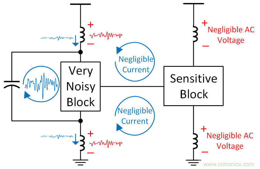 如何避免&ldquo;接地錯覺&rdquo;？工程師該知道的