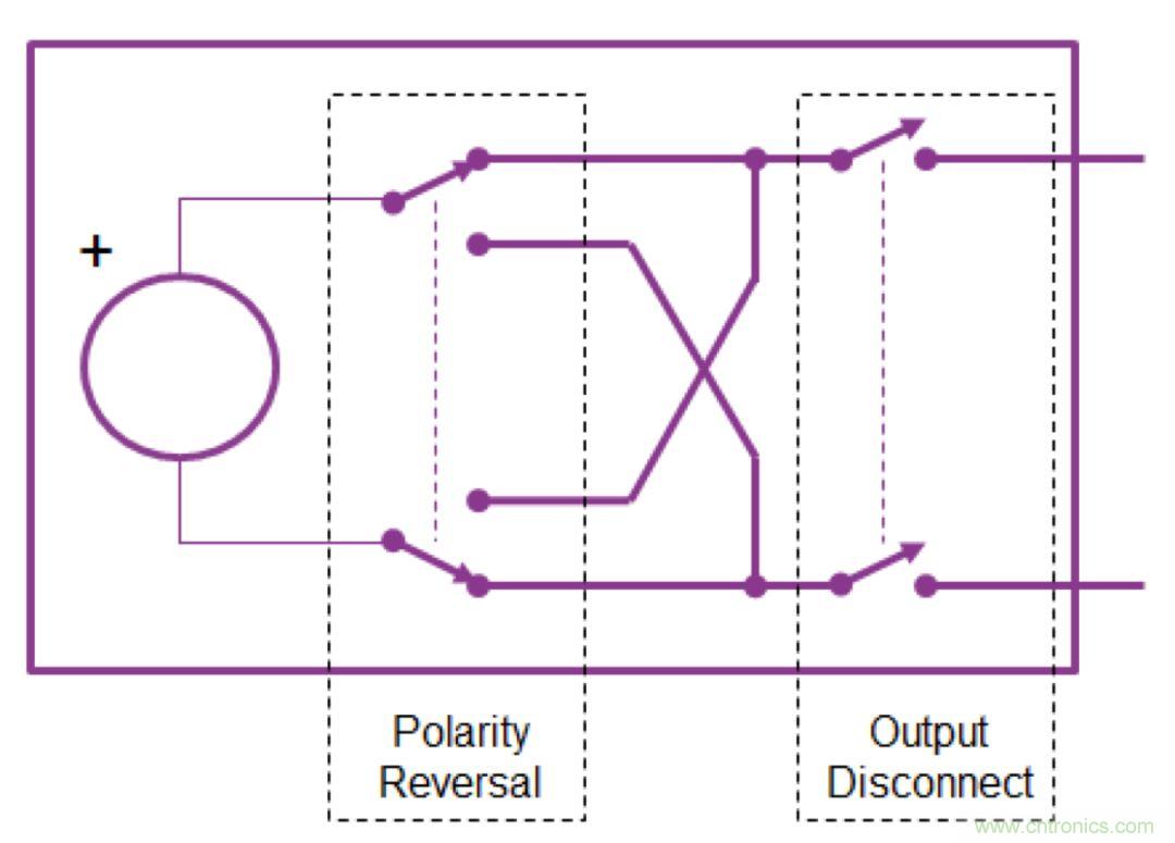 O！M！G ！讓你尖叫的APS先進(jìn)電源系統(tǒng)