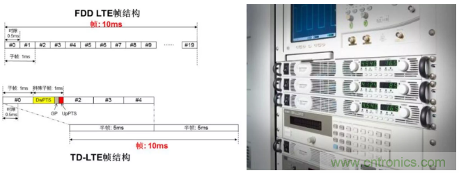 O！M！G ！讓你尖叫的APS先進(jìn)電源系統(tǒng)