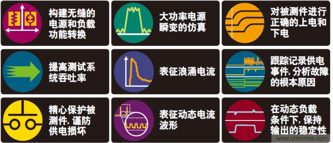 O！M！G ！讓你尖叫的APS先進(jìn)電源系統(tǒng)