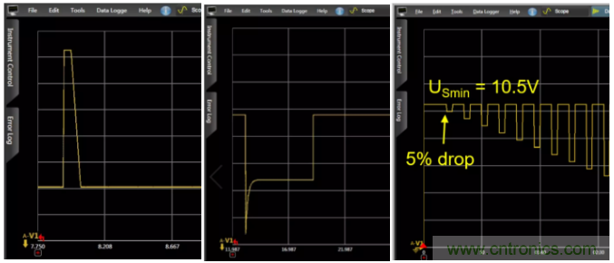 O！M！G ！讓你尖叫的APS先進(jìn)電源系統(tǒng)